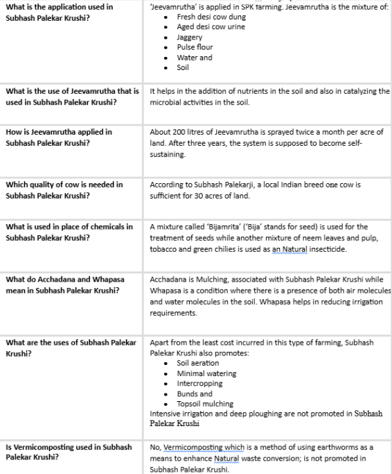 Infographic explaining Jeevamrut, Beejamrit, Whapasa, mulching and other Subhash Palekar Krishi practices